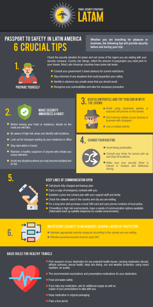 Passport to safety in Latin America 6 crucial tips Bodyguard in